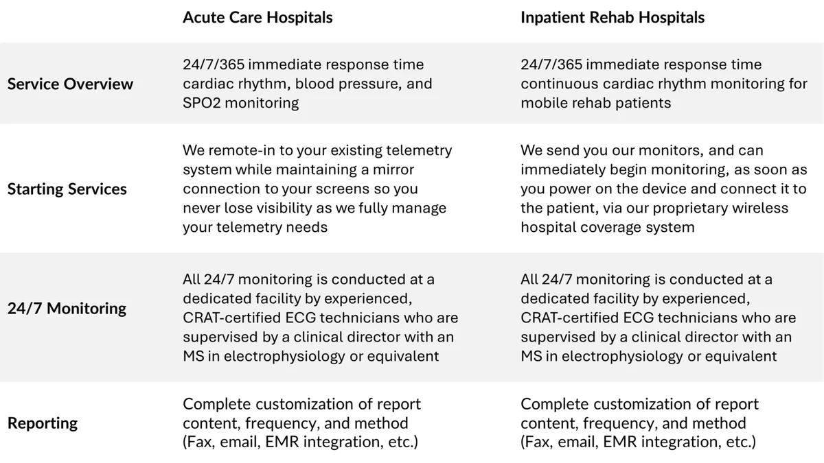 Digital Diagnostics Service Overview